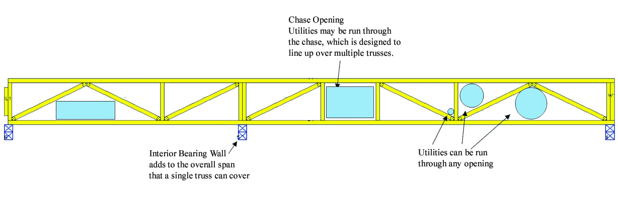 floor truss design