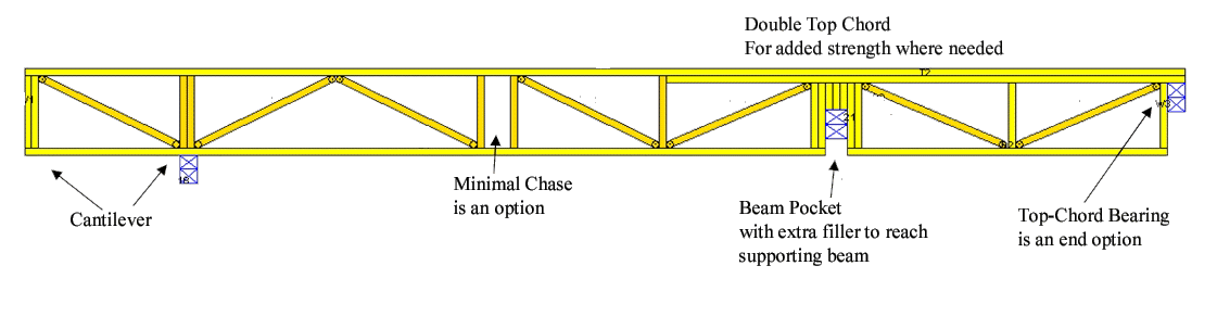 Penn Truss Mfg Inc